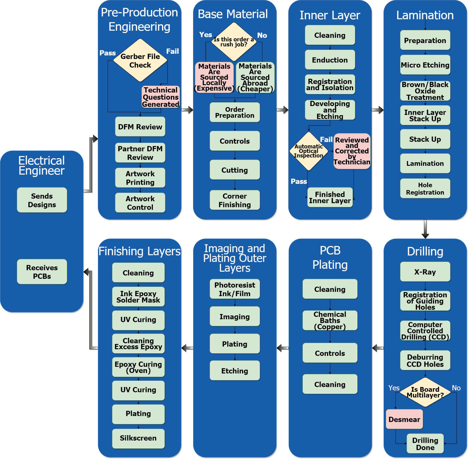 Odoo CMS - a big picture